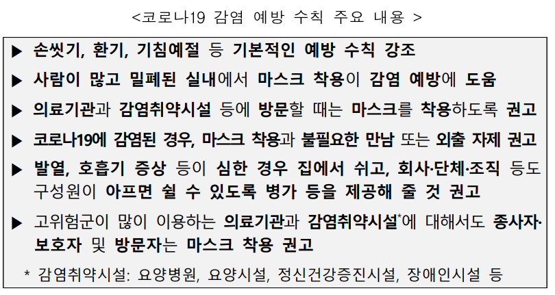 코로나 격리기간