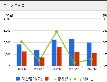 상지건설 주가 재무지표 (0501)