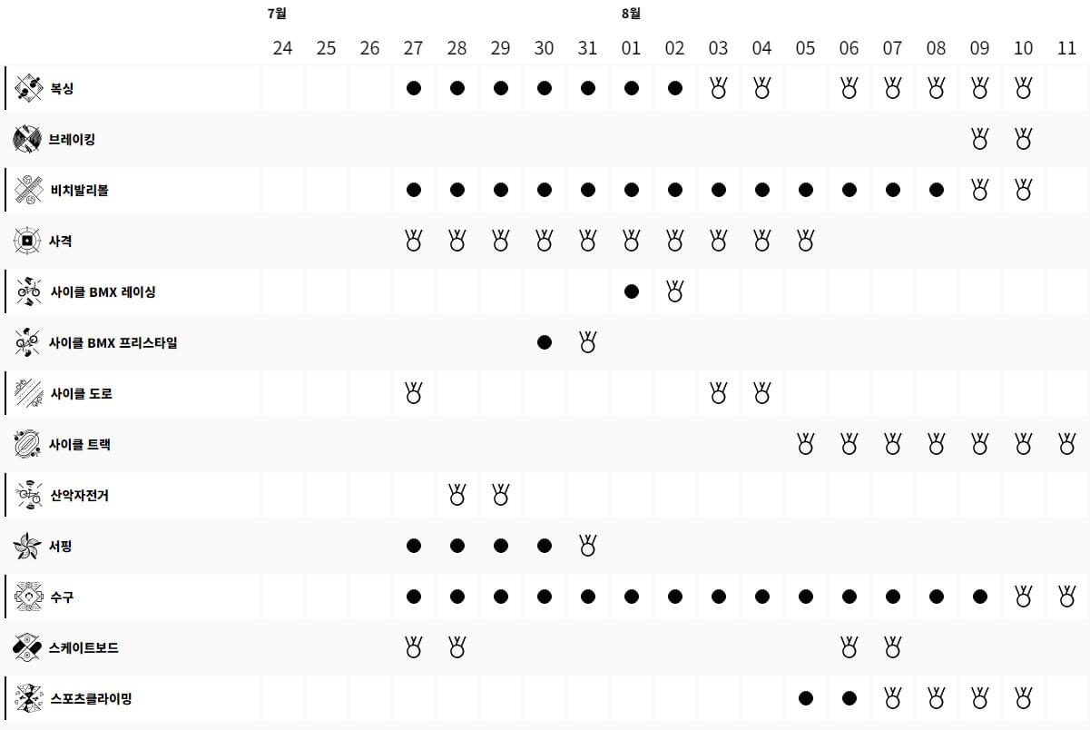 파리올림픽 일정 (2)
