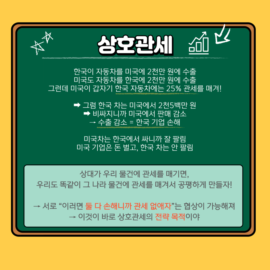 한국 증시 하락 우려 그래프
