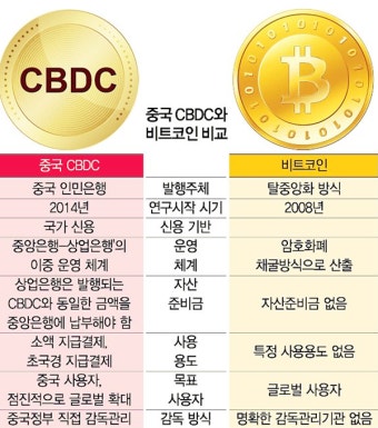 CBDC와 스테이블코인의 차이｜비트코인은 사라질까? (2025 금융 대전망)