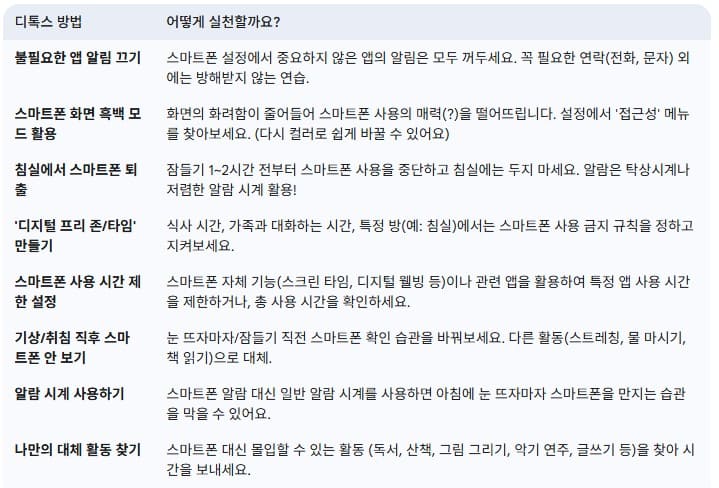 쉽고-실천-가능한-디지털-디톡스-방법