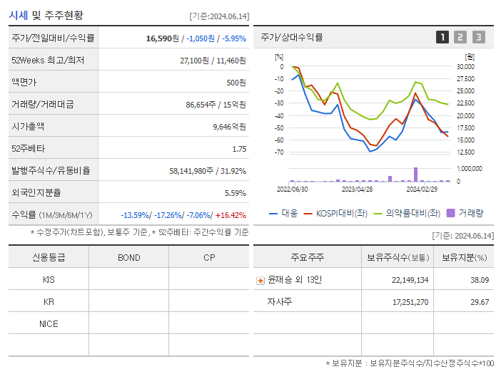 대웅_기업개요
