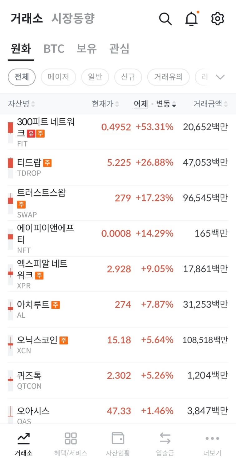 300피트 네트워크 상폐, 급등 이유