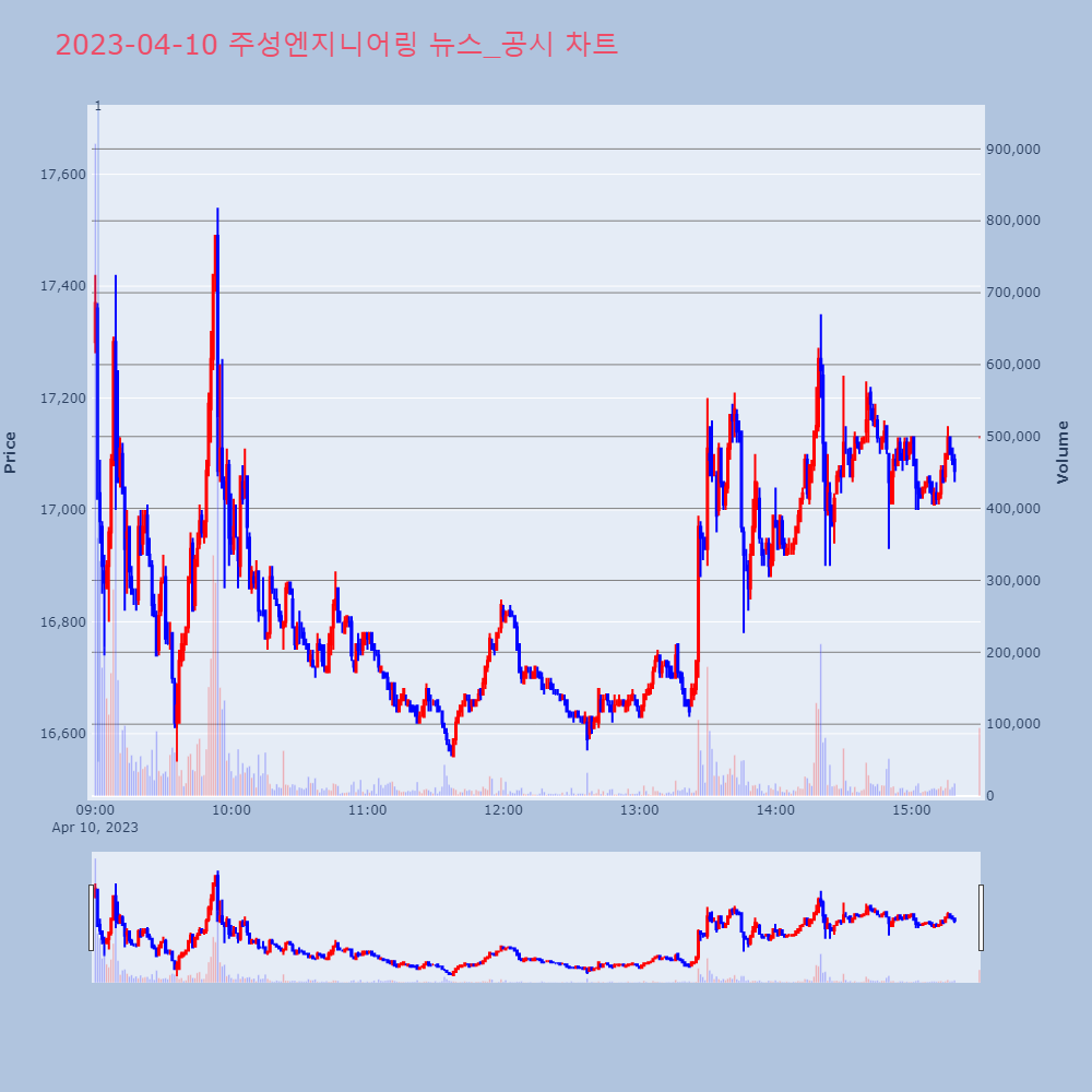주성엔지니어링_뉴스공시차트