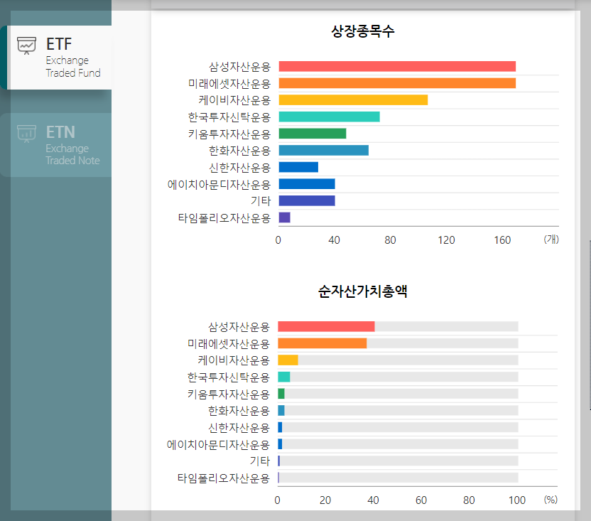 증권사별 상장종목 수와 순자산가치총액