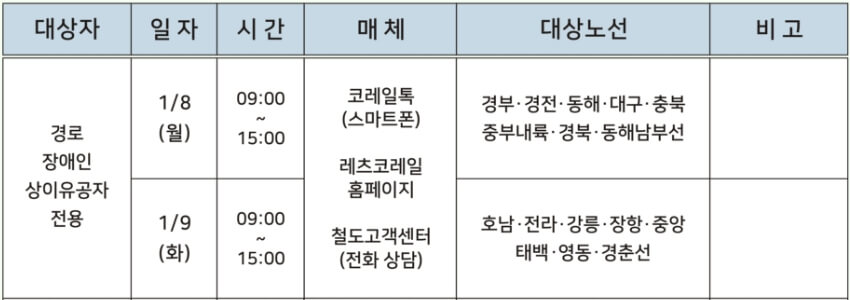 2024년 설날 KTX 기차표 예매일정 예매방법