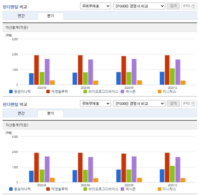 동운아나텍_업종분석
