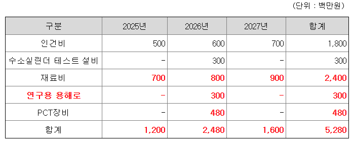 원일티엔아이 수요예측결과 상장일