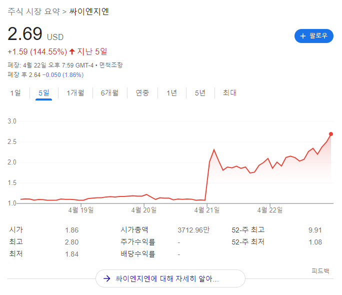 CYN 주가