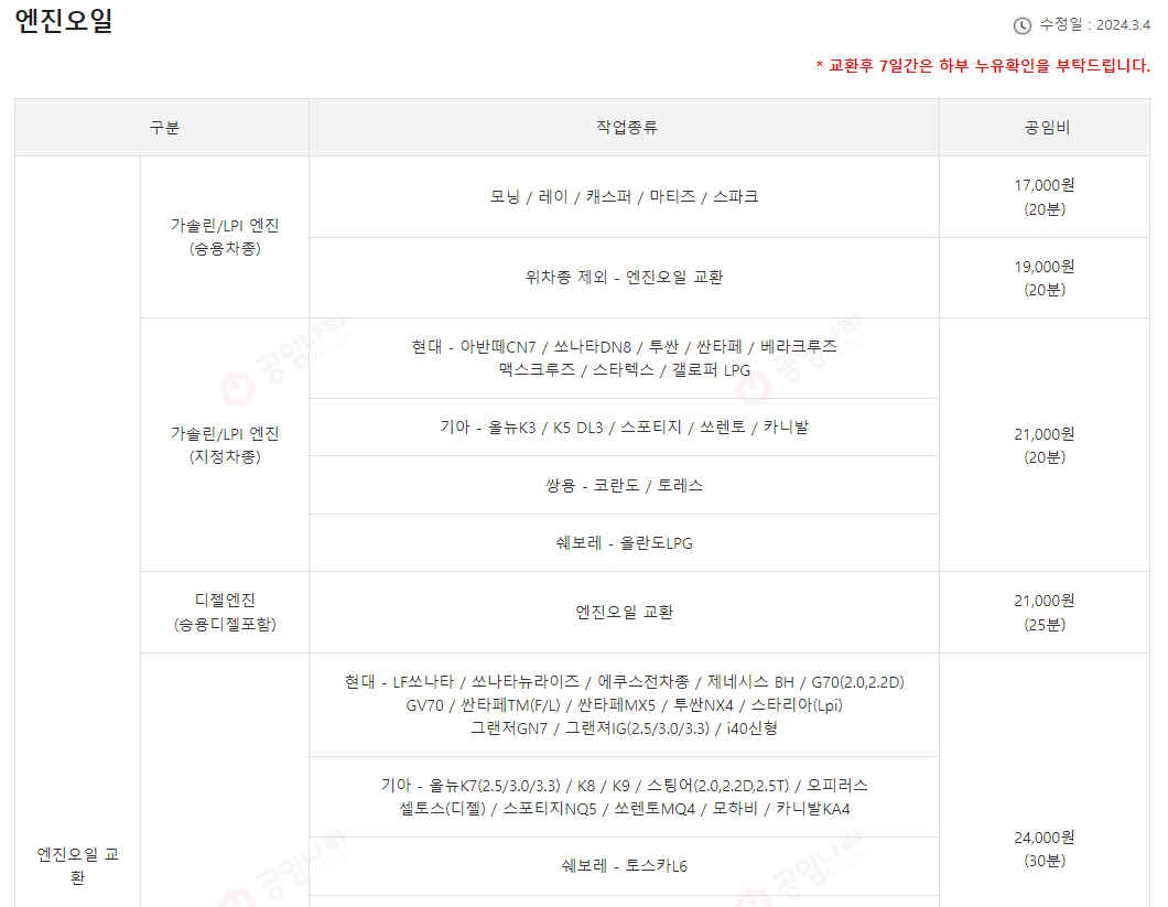 엔진오일교환가격