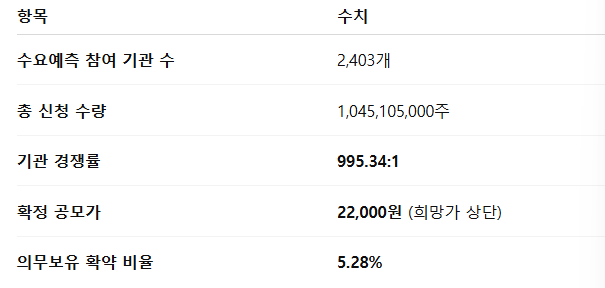 아우토크립트 공모주 수요예측결과 상장일