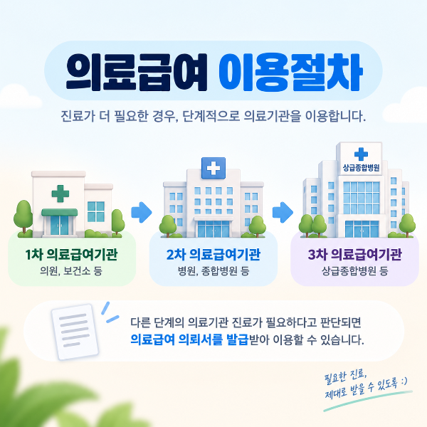 의료급여 1차 2차 3차 의료기관 이용절차