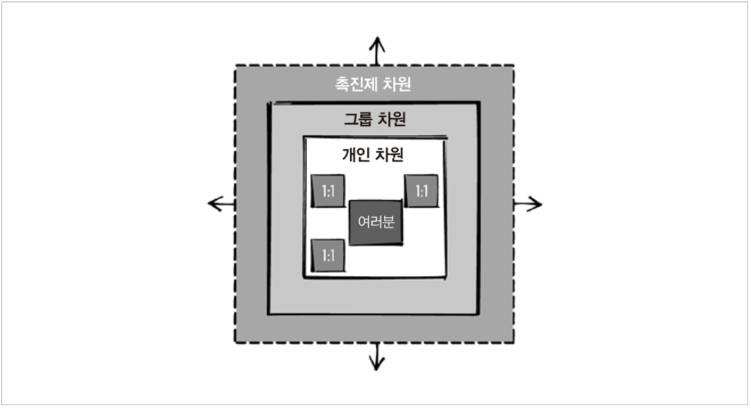 개발자를넘어-기술리더로-가는길-스태프 엔지니어 역량과 마인드셋0책소개-나는리뷰어다-한빛미디어