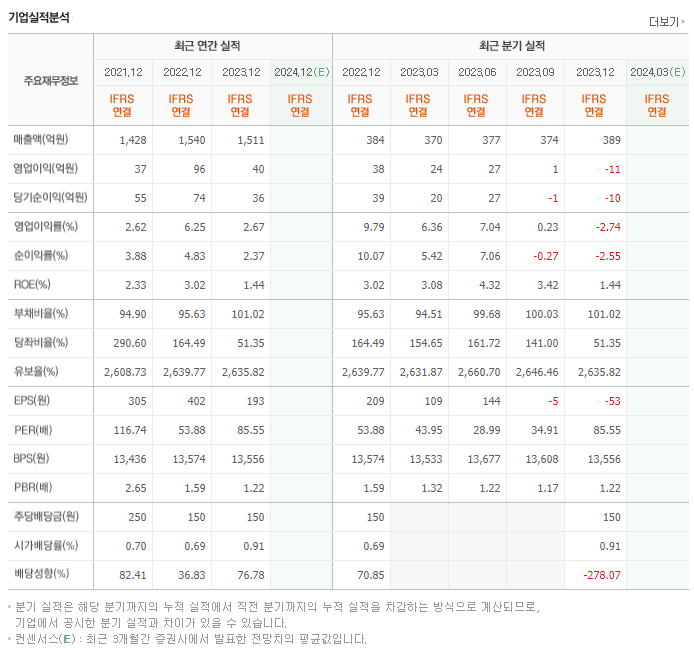 이연제약_실적