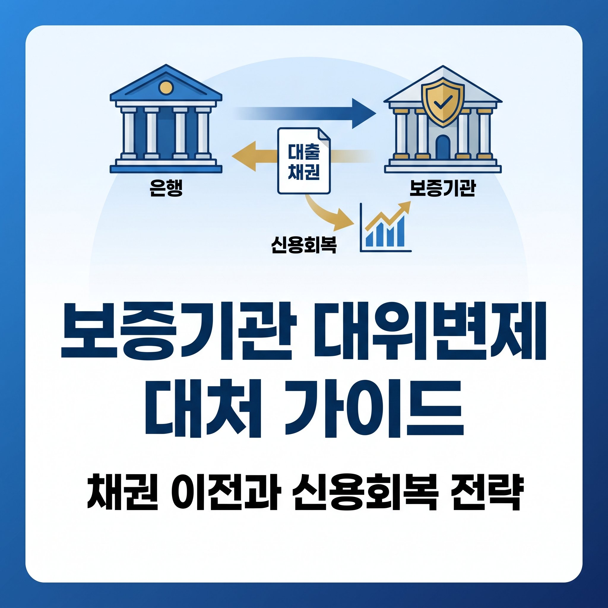보증기관이 은행 빚을 대신 갚은 후 발생하는 구상권 청구 압박에 대응하여 분할상환 약정 및 신용회복 제도로 면책을 도모하는 대위변제 대처법 가이드