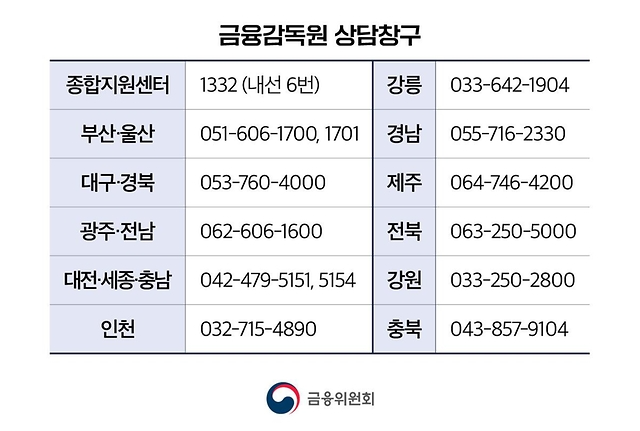 금융감독원 상담창구