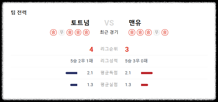 유로파 결승