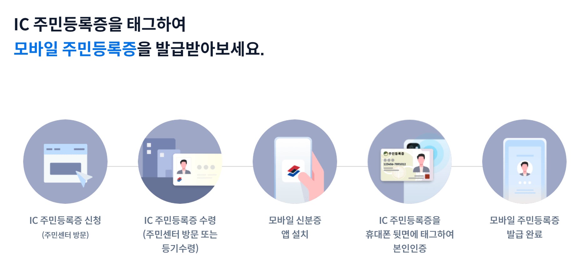 모바일 신분증 발급방법