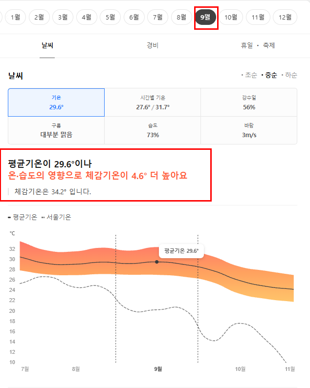 중국 심천 선전 9월 날씨 옷차림 추천 여행지