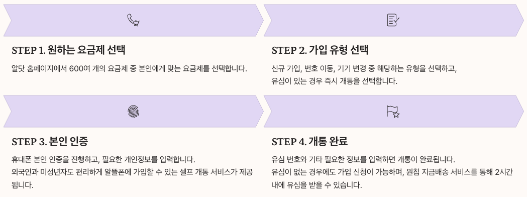 알닷 셀프개통 프로세스 정리