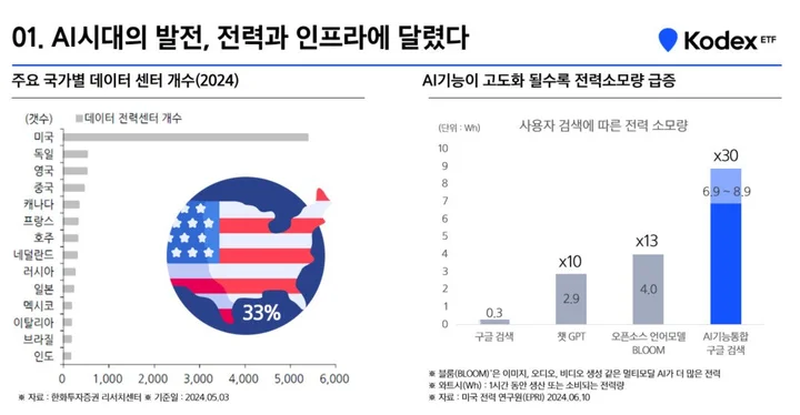 전력과인프라투자필요성