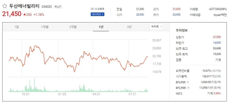 윤 대통령 ‘정책 테마주’ 100일 성과는