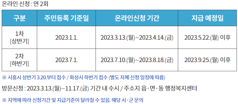 생리용품 지원