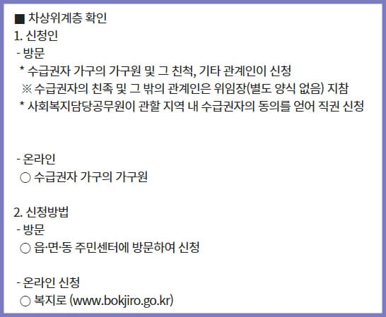 차상위 계층 확인 안내문