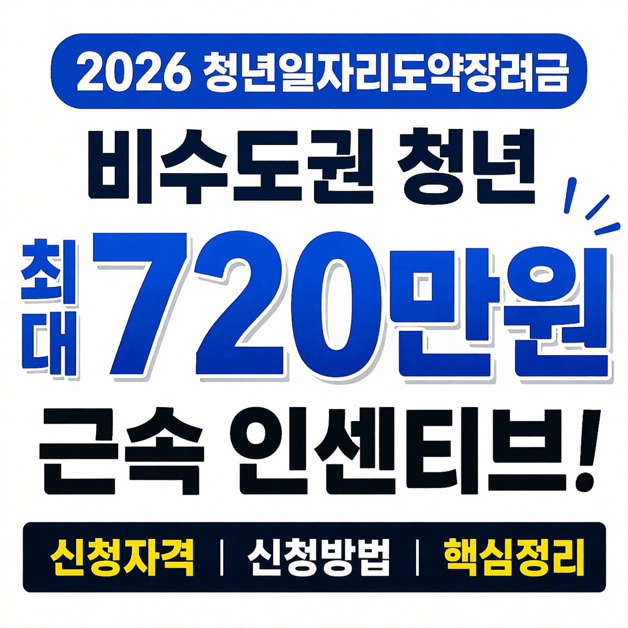 2026년 청년일자리도약 지원금