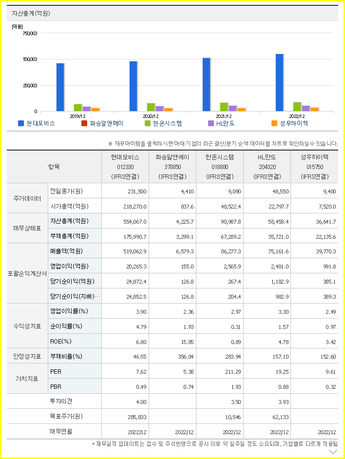 현대모비스 주가 전망 분석과 기업 자료(자율주행 관련주, 현대차 기아 모빌리티 핵심부품 성장!) - undefined - 현대모비스 가치 분석 현대모비스 주가 전망 분석과 기업 자료(자율주행 관련주, 현대차 기아 모빌리티 핵심부품 성장!) - undefined - 현대모비스 가치 분석