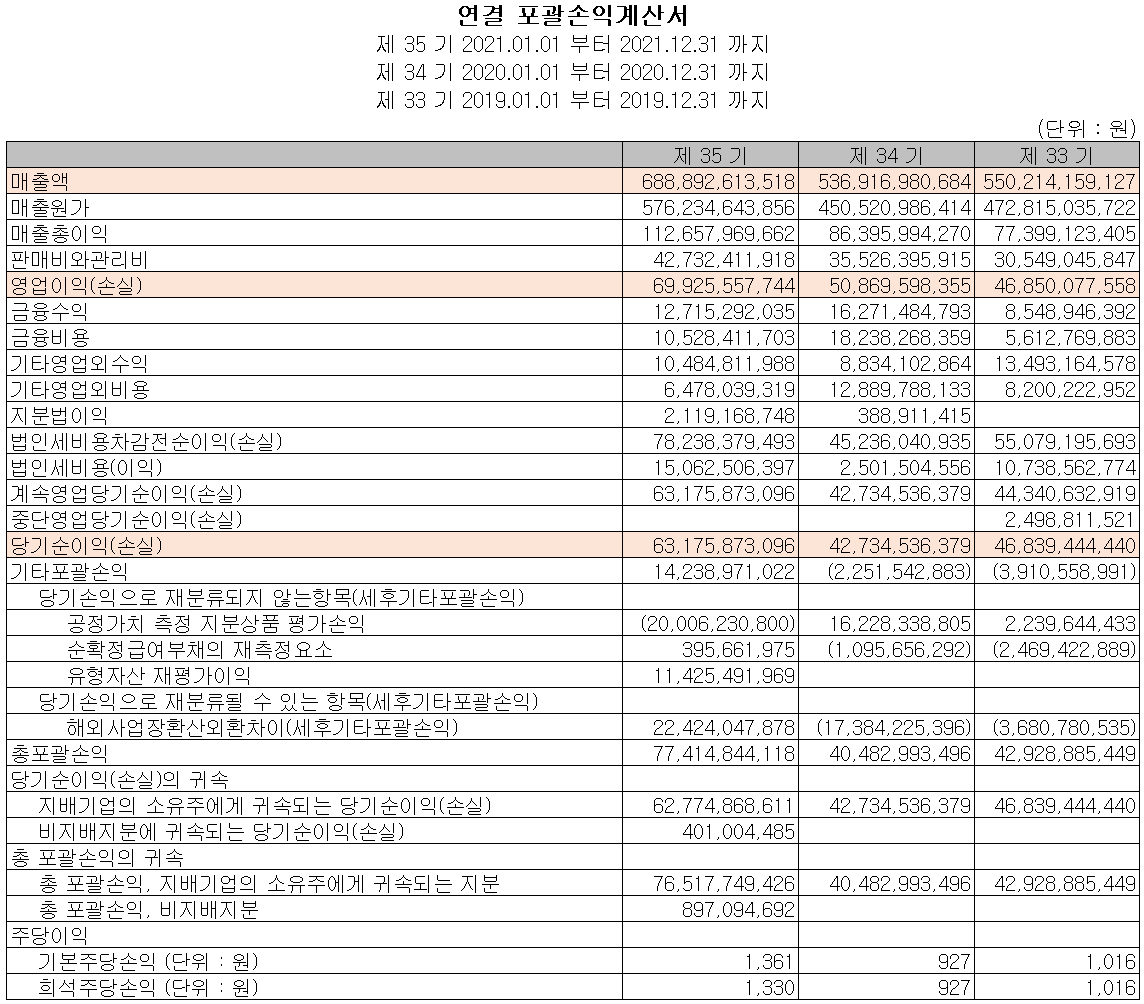 일진머티리얼즈 - 손익계산서