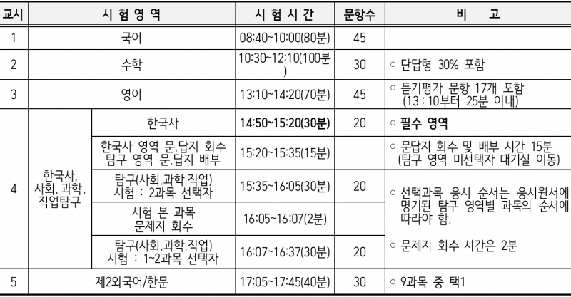 시험 시간표