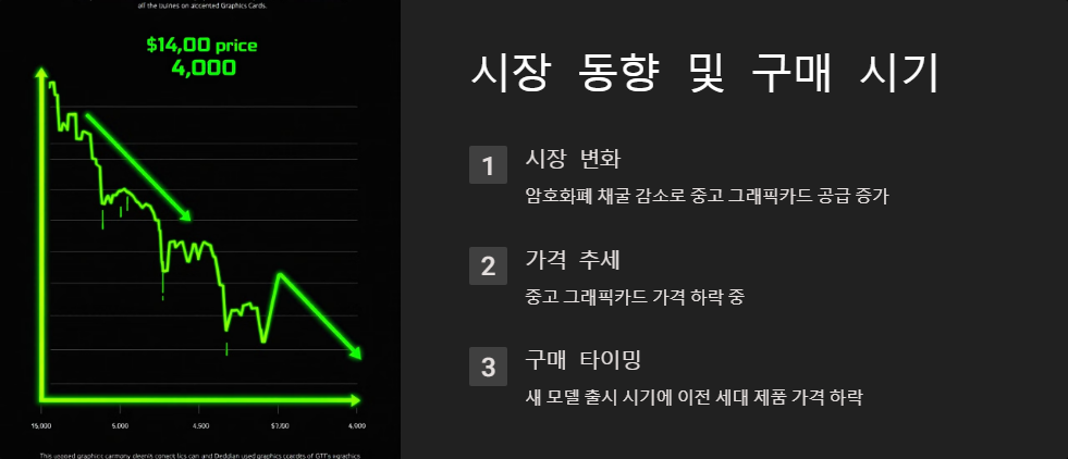 중고그래픽카드