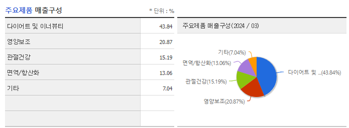 팜스빌_주요제품