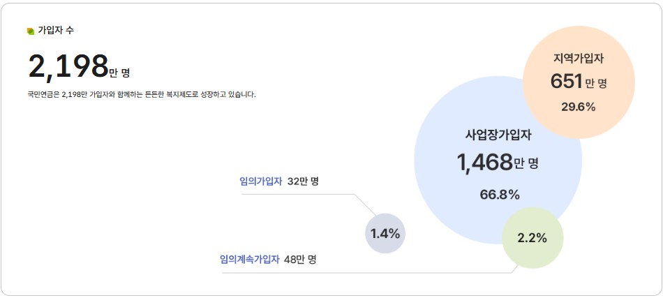 국민연금 홈페이지