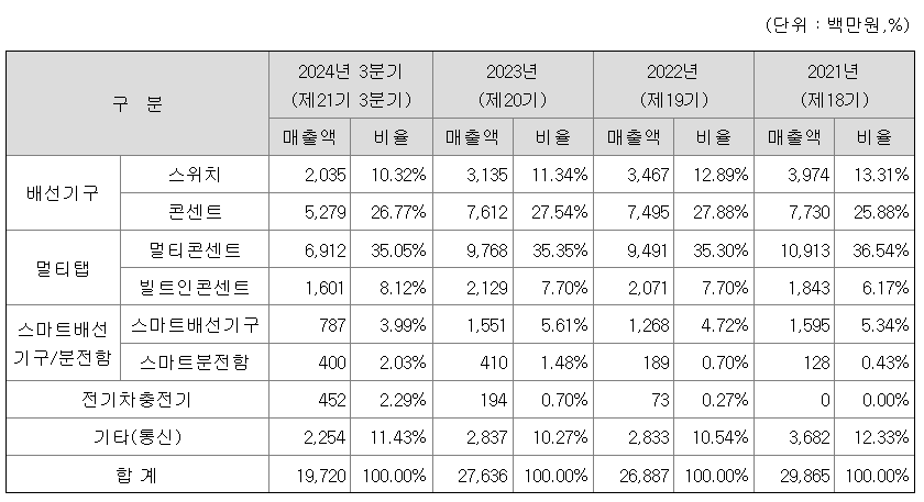 위너스 공모주 청약일정 수요예측