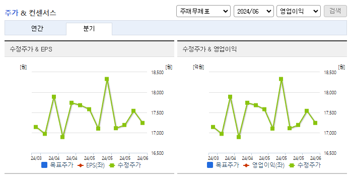 네패스_컨센서스