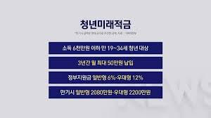 청년 월 50만 적금하면 정부가 24만원 더 줍니다 관련사진
