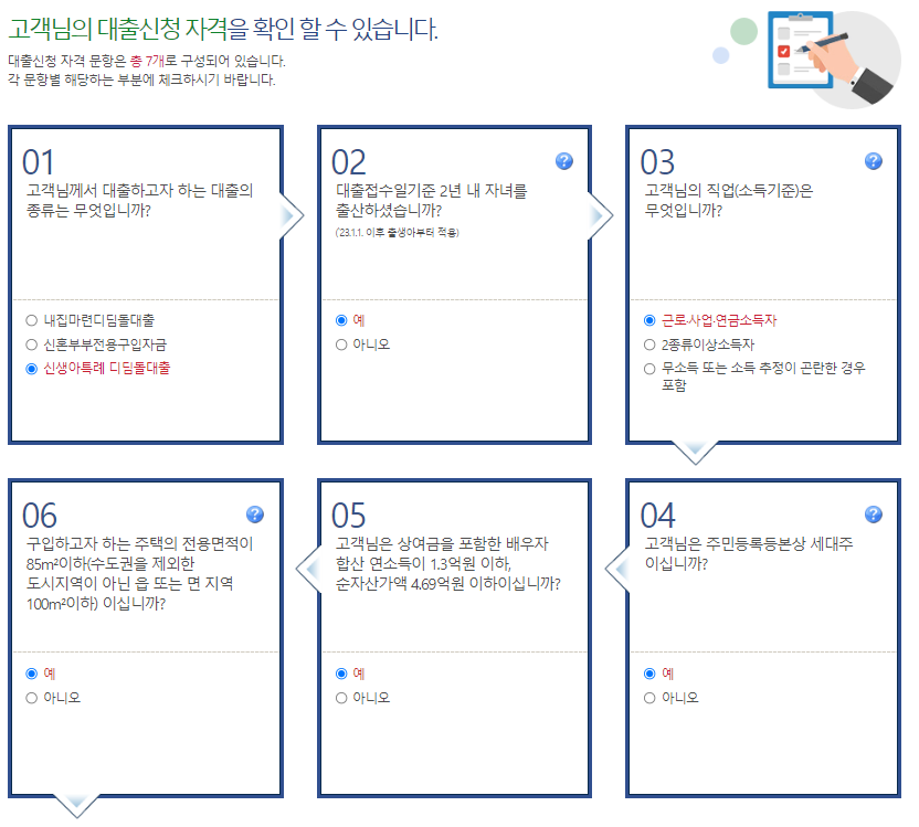 전세사기 이후 아파트 거래 급증, 2024년 내 집 마련 가능할까?