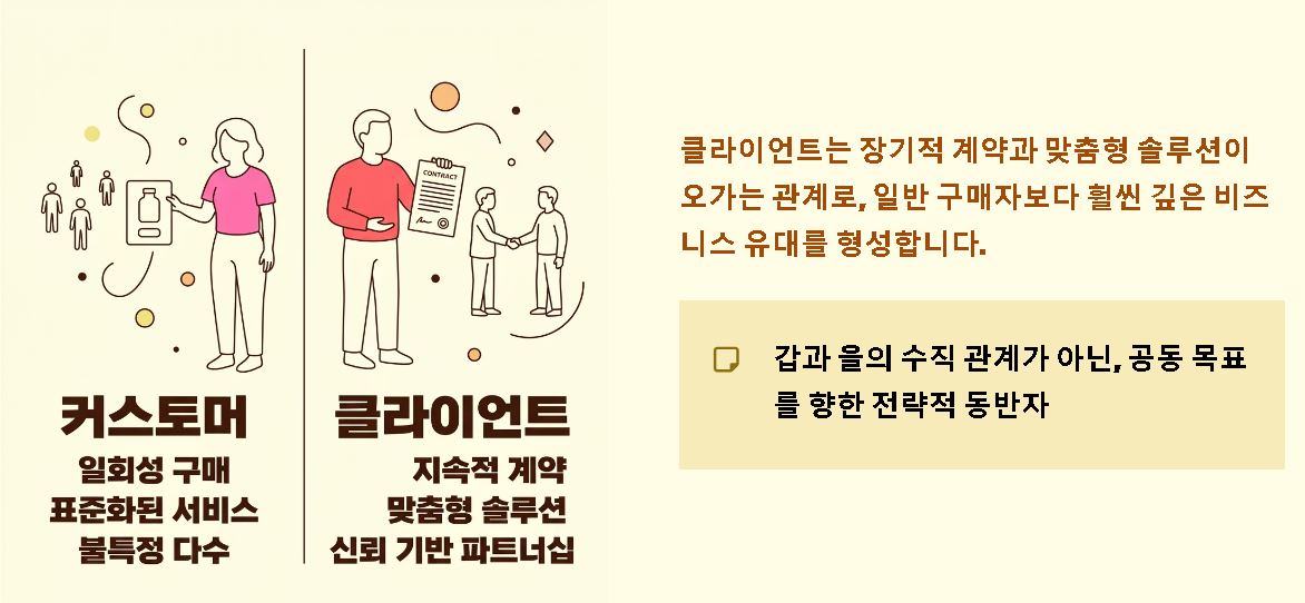 클라이언트 뜻