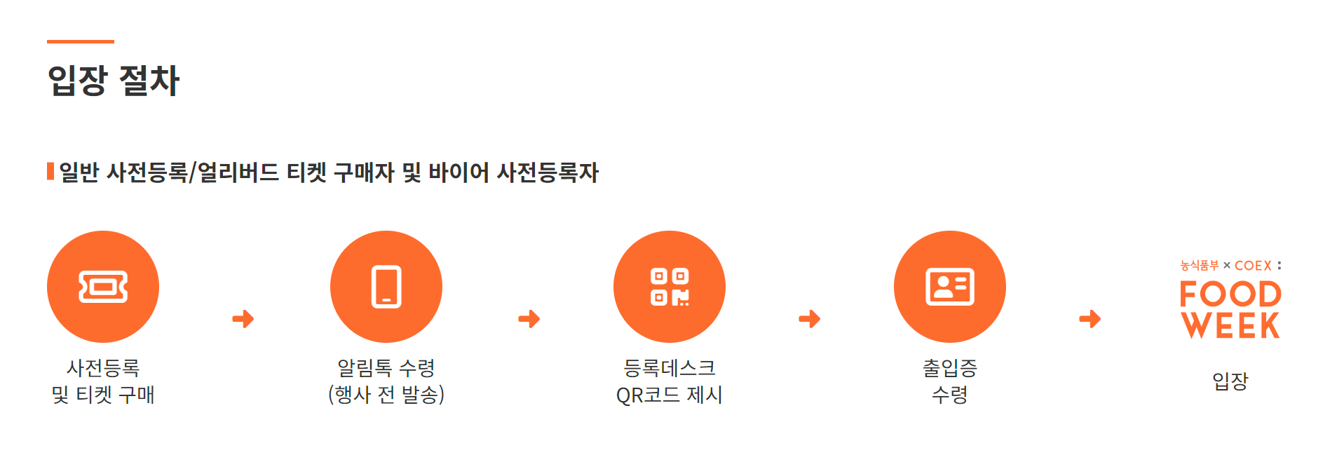 코엑스 푸드위크 2024, 베이커리 페어 2024, 월드 푸드테크 엑스포 2024