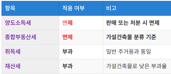 세금 감면 정책