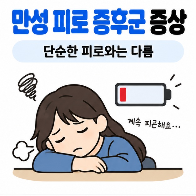만성 피로 증후군 증상을 피로와 휴식 침대 아이콘으로 설명한 카드뉴스