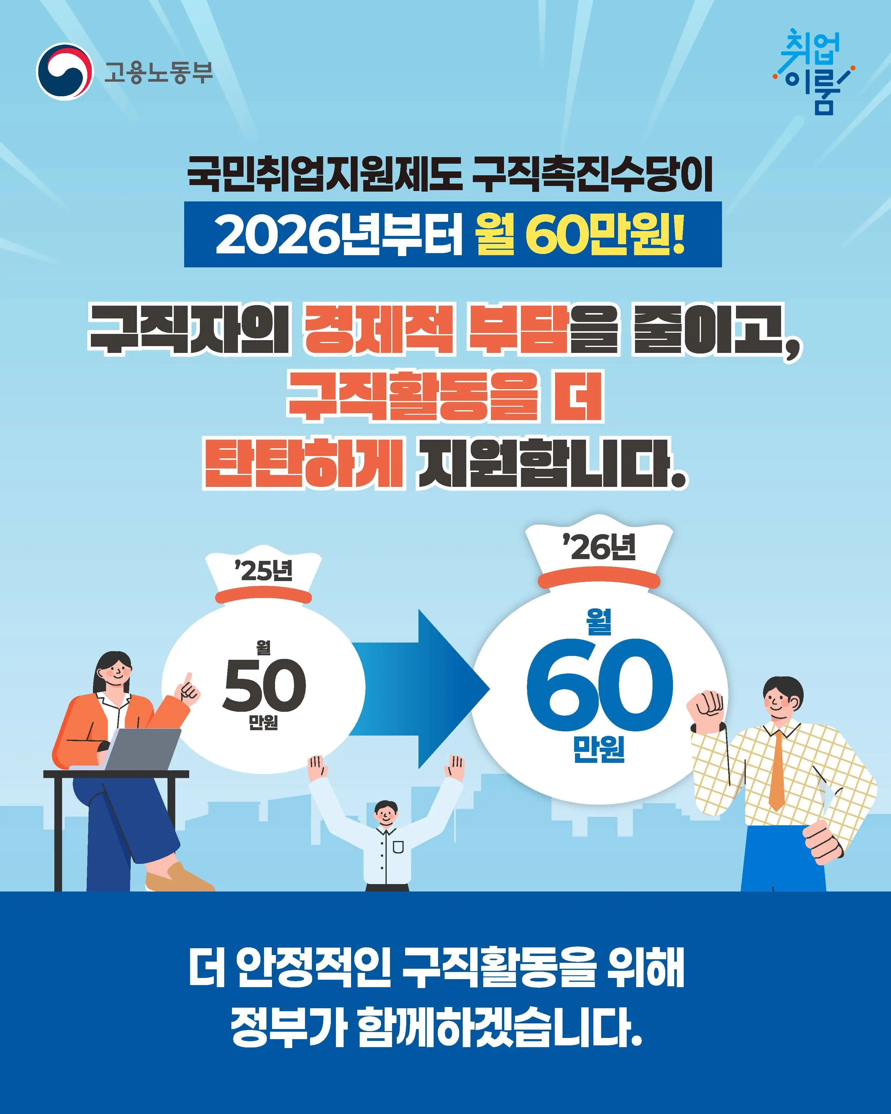 2026국민취업지원제도 포스터