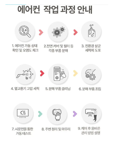 에어컨 청소 업체 추천