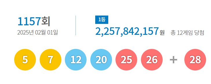 1157회 로또 당첨번호 1등 배출점 2등 판매점 당첨지역
