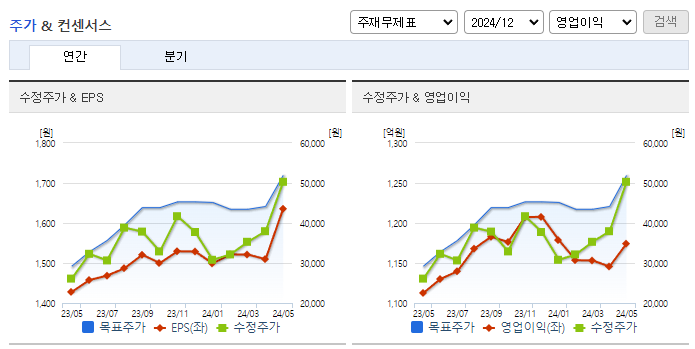 클래시스_컨센서스