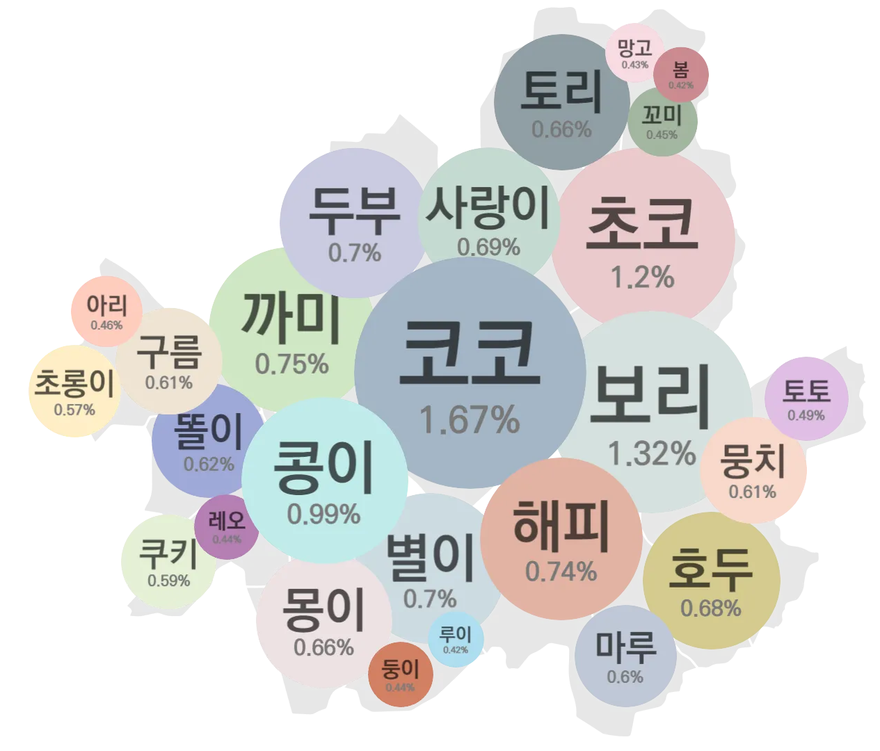 서울 반려견 이름