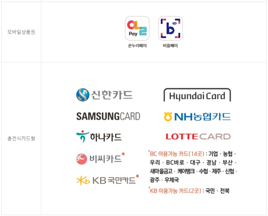 2025 온누리상품권 할인 최대 35% 혜택 및 이벤트 참여 방법